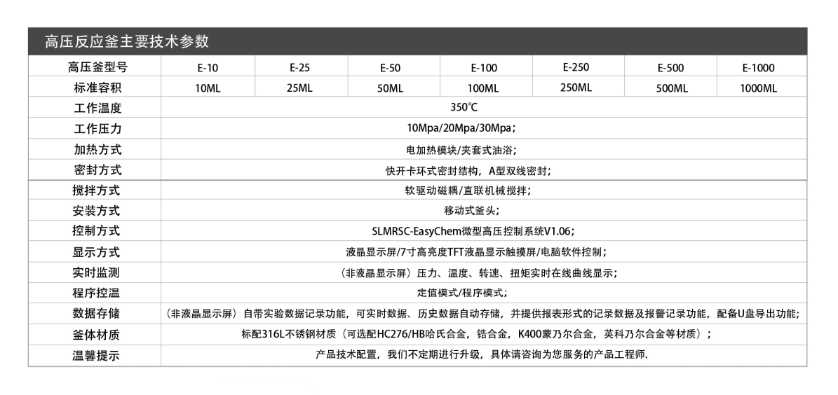 E10高壓反應釜(圖2)