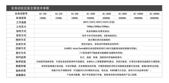 ACD超声波反应釜(图2)